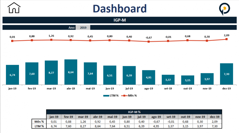 Dashboard Macro Economico 1 768×426