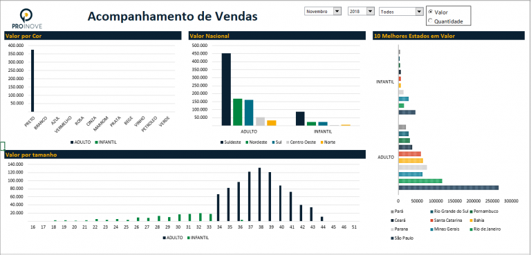 Dashboard De Vendas 768×369