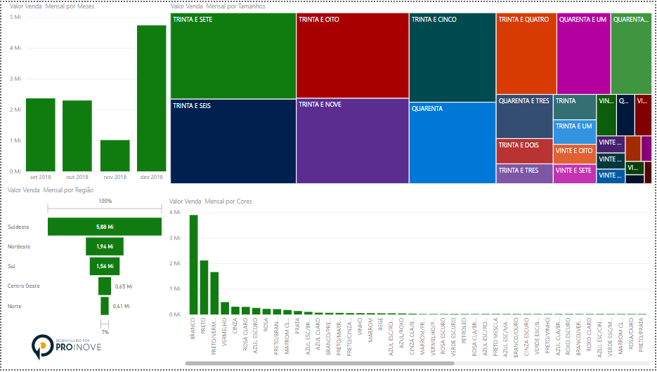 Consultoria Power Bi